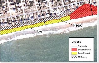 An example of a Primary Frontal Dune Erosion Area, including coastal transects and dune removal and retreat areas, and the toe, heel and peak of the dune as shown on a computer screen.