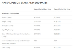 Appeal period start and end dates